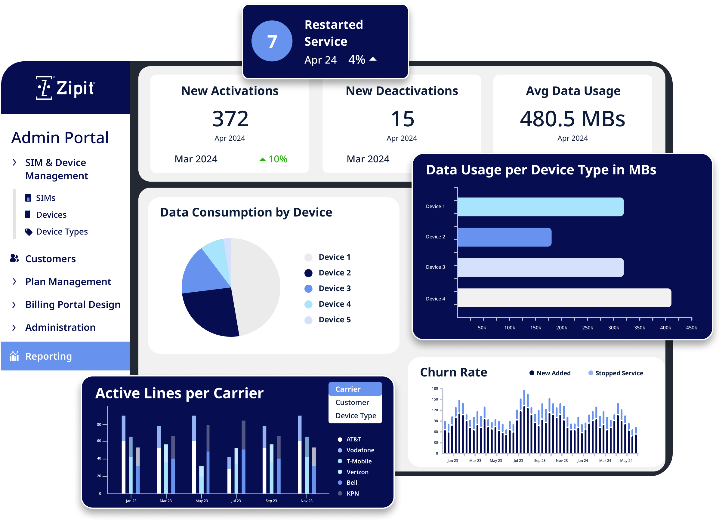 Cellular Connectivity Platform_New