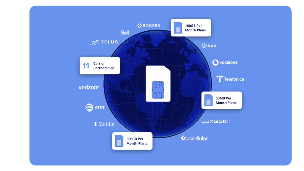 Global Data Plans