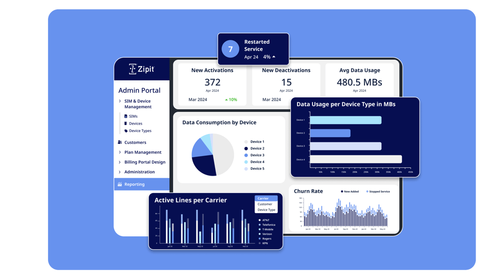 Product Overview Feature - CMP