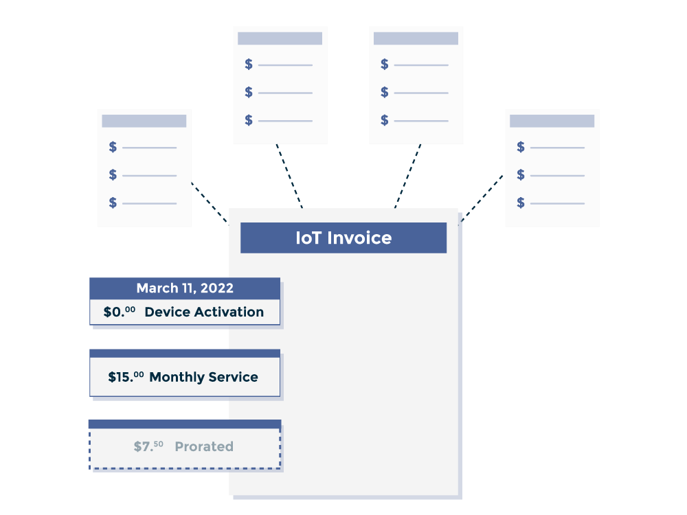 Consolidated Recurring Billing