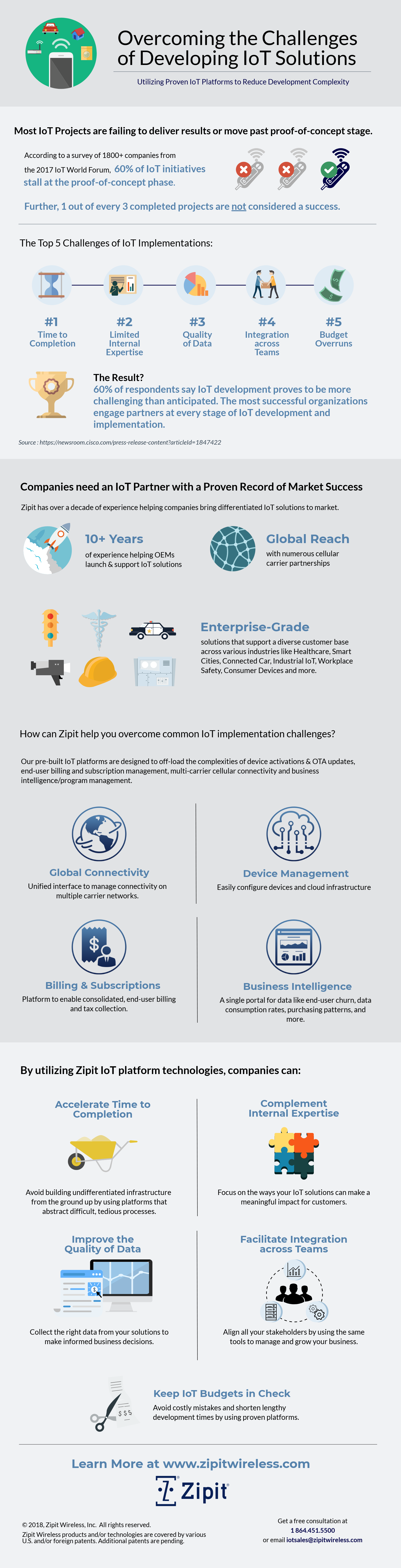 Overcoming IoT Development Challenges_infographic