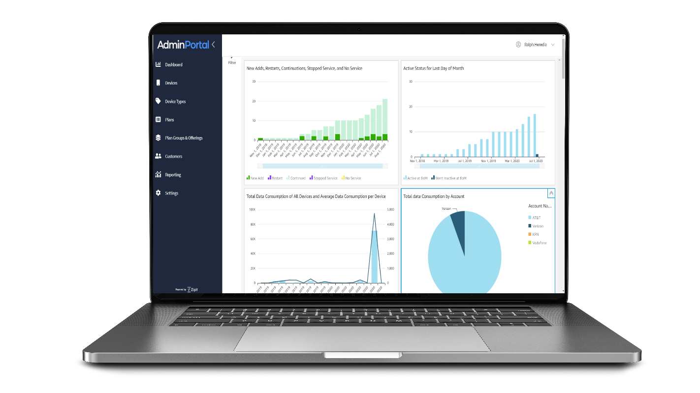 IoT Analytics and Business Insights | Zipit Wireless