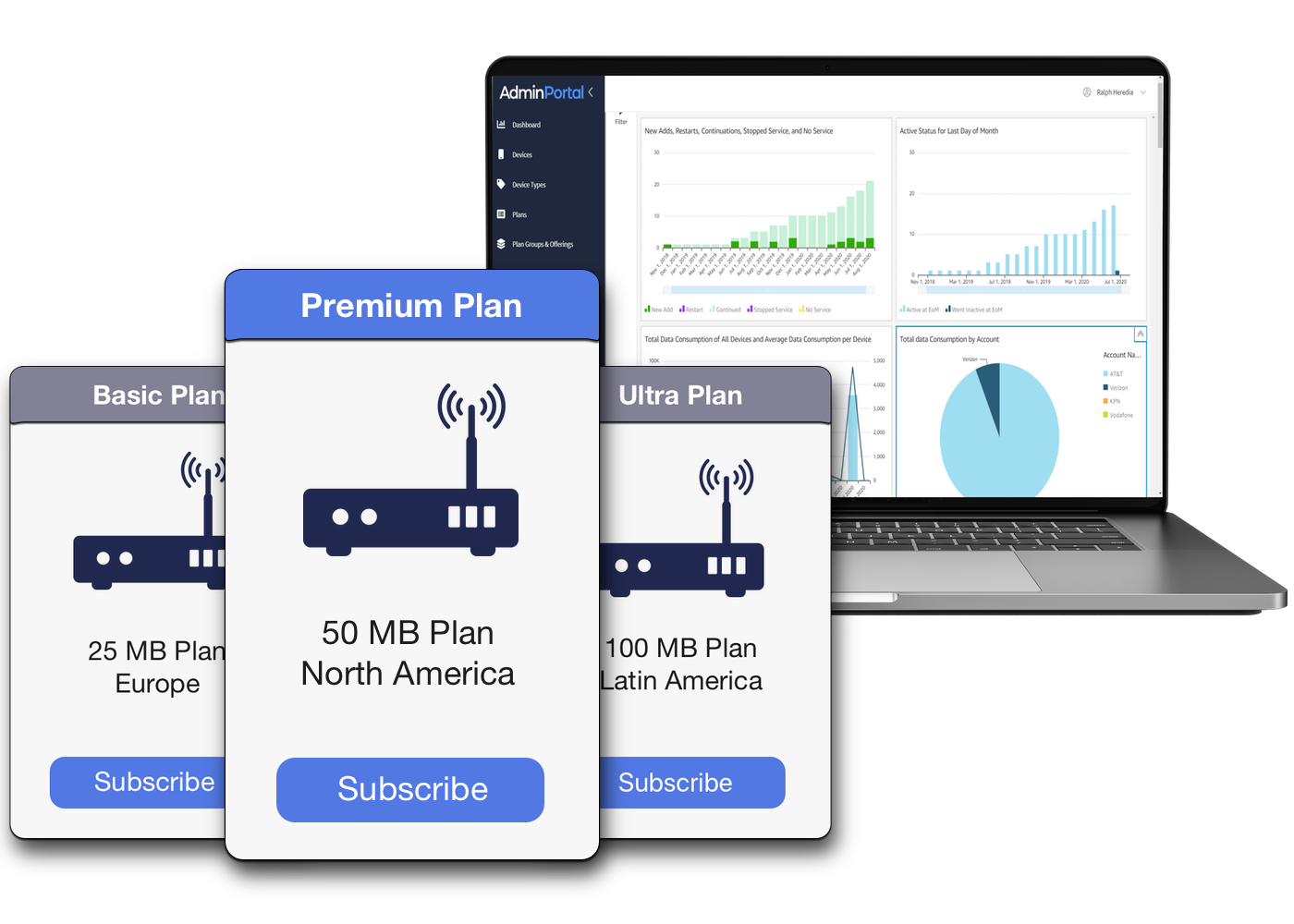 IoT Connectivity & Subscription Platform