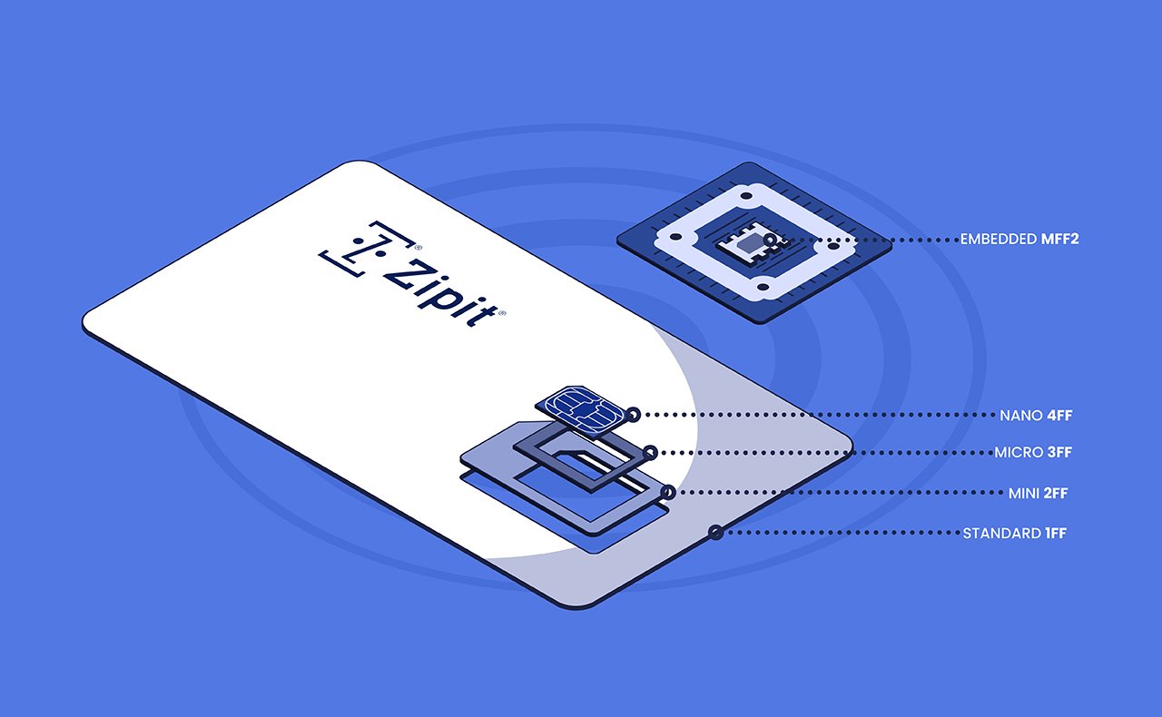 SIM card sizes: Standard, Micro and Nano explained